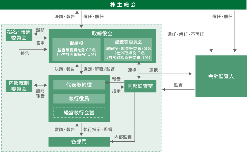 シンバイオ　基本体制