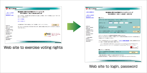 Web site to exercise voting rights