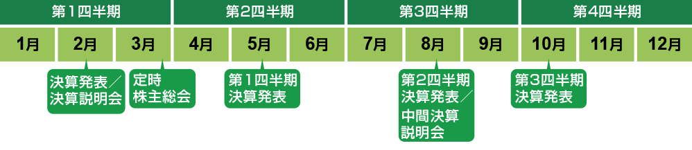 IR Calendar